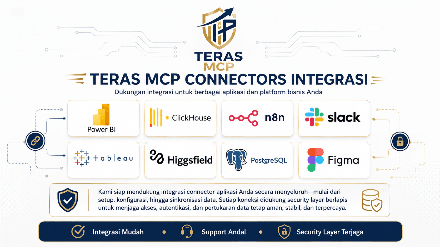 Connector & Integration Support